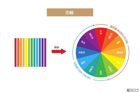 顏色對應|【設計】色彩學懶人包：配色觀念、實務應用完整收錄